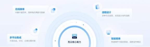 快速入门系列之:如何通过氚云搭建应用