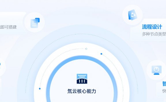 快速入门系列之:如何通过氚云搭建应用